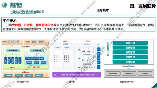 國家電網(wǎng) 新一代信息通信與網(wǎng)絡(luò)安全技術(shù)的融合發(fā)展趨勢與網(wǎng)絡(luò)技術(shù)開發(fā)展望
